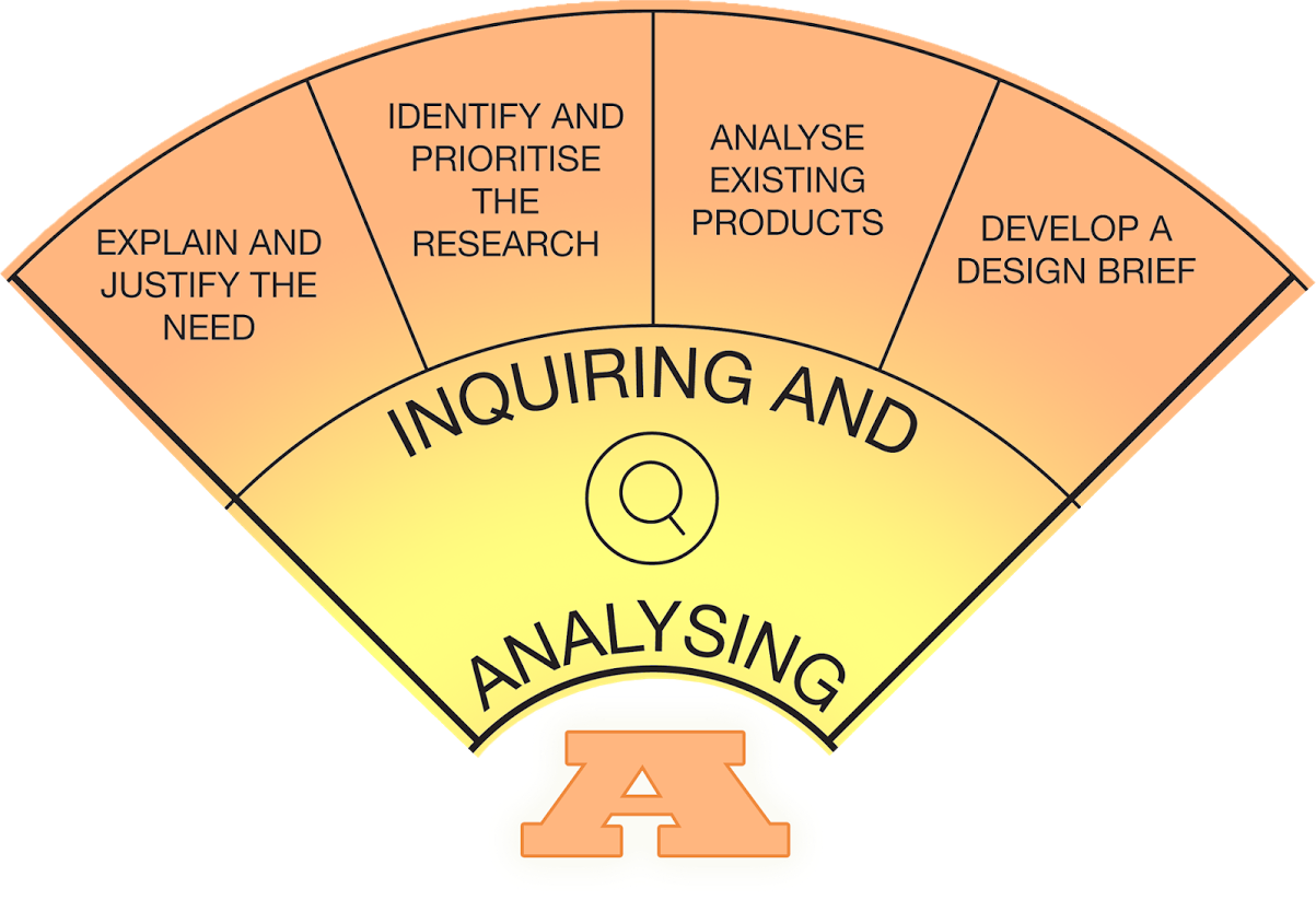 Inquiring & Analysing - Preshil: Design